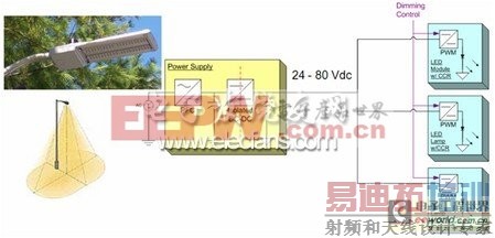 ���͵�ģ�黯LED����������Դ�ܹ�ʾ��ͼ