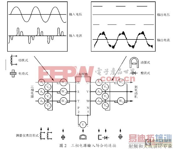 ��Ƶ����ά����������