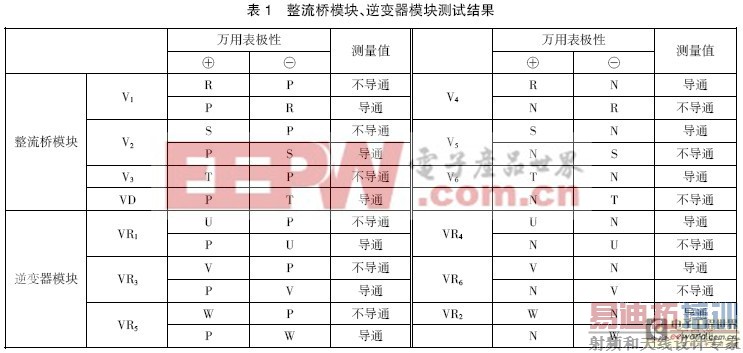 ��Ƶ����ά����������