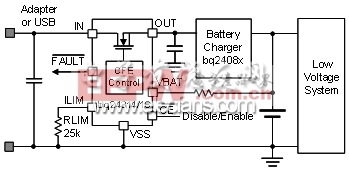 ͼ 6�����͵�ϵͳ�� CFE ��·