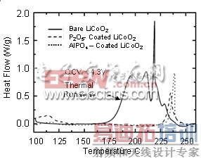 ͼ 2������Ⱥ�ɢ