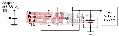 ͼ 1�����͵ĵ�س��ϵͳ