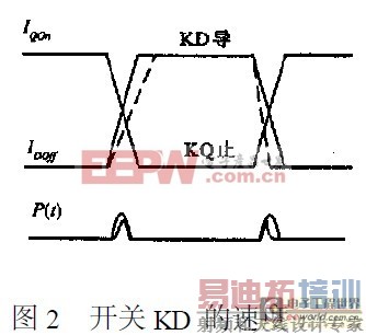 PWM������ѹ��Դ���������������ƴ�ʩ
