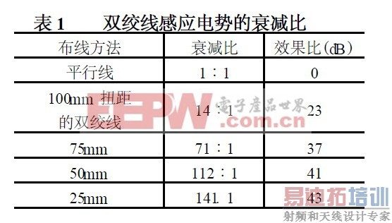 PWM������ѹ��Դ���������������ƴ�ʩ