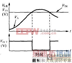 电压比较器的创新应用实例
