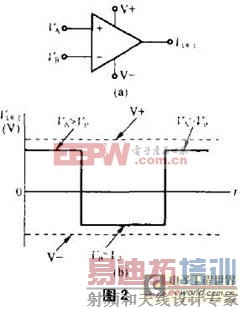 电压比较器的创新应用实例