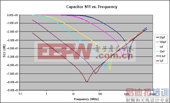 浅谈WiFi收发器的电源和接地设计的原则