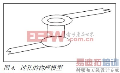 浅谈WiFi收发器的电源和接地设计的原则