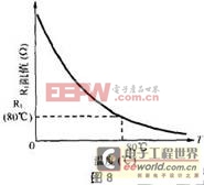 电压比较器的创新应用实例