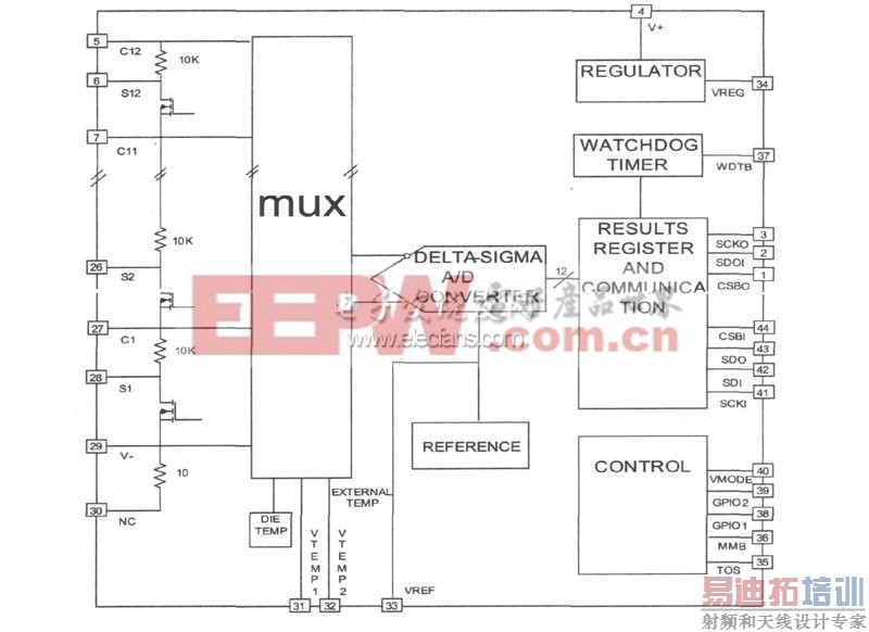 LTC6802内部结构图