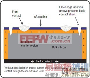 �����̫���ܵ�ؼ����Ե��Ե������