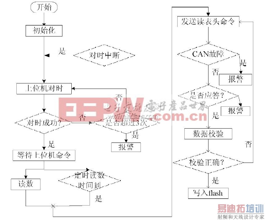 ͼ4ϵͳ��������ͼ