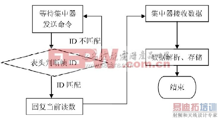 ͼ5�����շ�����ͼ