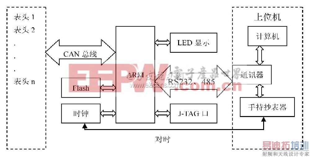 ���ܵ������ϵͳ�ṹ��ͼ