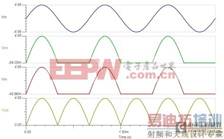 单电源高精度整流器
