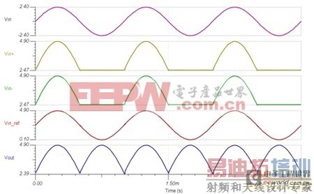 单电源高精度整流器