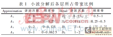 С�������ڵ���ϵͳг�������е�Ӧ��