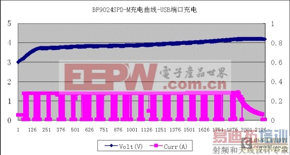 �ֻ���������ƹؼ���������������