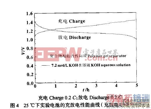 在MH—Ni蓄电池中应用新型凝胶改性隔膜