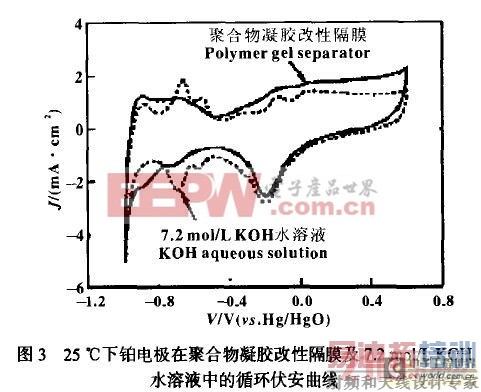 在MH—Ni蓄电池中应用新型凝胶改性隔膜