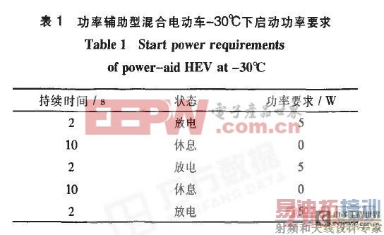 探讨混合电动车MH—Ni电源系统的应用