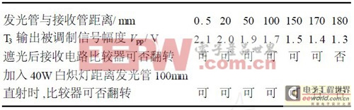 һ�ָ߿ɿ��Թ�翪�ص�ʵ��