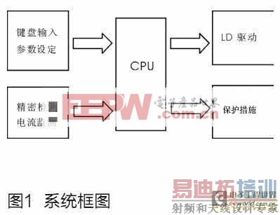 实现智能控制的半导体激光器电源设计