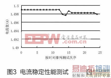 实现智能控制的半导体激光器电源设计