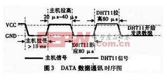 DHT11�뵥Ƭ������ͨѶ����ʱ��