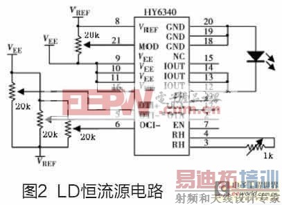 实现智能控制的半导体激光器电源设计