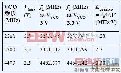 ���໷��PLL���ĵ�Դ������� 