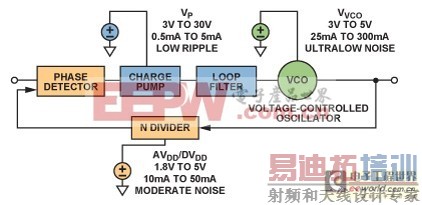磁场效应的火车道报警信息采集系统设计
