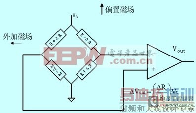 磁场效应的火车道报警信息采集系统设计