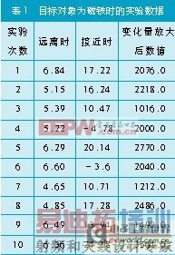 磁场效应的火车道报警信息采集系统设计