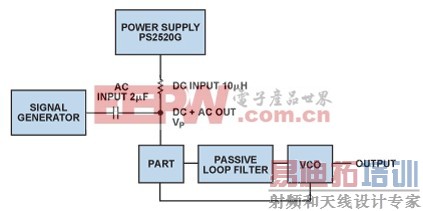 ͼ6.������ɱõ�Դ���Ƶ�����