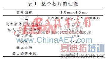 ����BCDMOS�����ĵ���ģ��ѹ��DC-DCת�������ʼ����