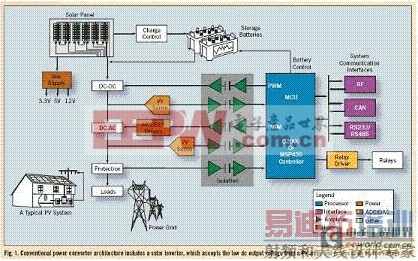 ͨ��΢���������ÿ�������Դ�����ӹ���ר��)