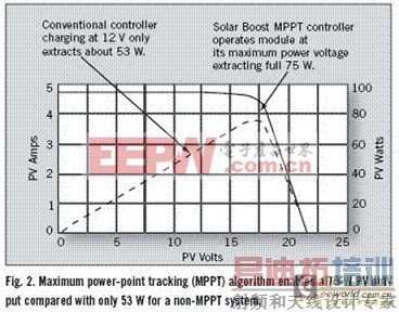 ͨ��΢���������ÿ�������Դ�����ӹ���ר��)