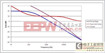 ��Դ���С��ʿ�����Ƹ���˲̬��Ӧ 