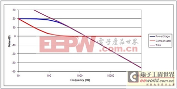 ��Դ���С��ʿ�����Ƹ���˲̬��Ӧ 