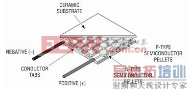 ��������ռ�������Զ�̴����������ʵ�õ�Դ������ƿ���