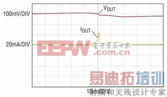 �����ͷ��������еĵ��͵�������