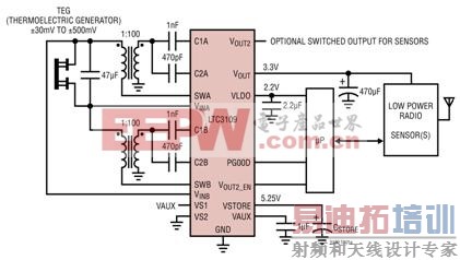 ��������ռ�������Զ�̴����������ʵ�õ�Դ������ƿ���