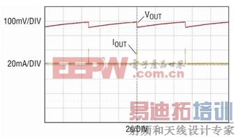 ��������ռ�������Զ�̴����������ʵ�õ�Դ������ƿ���