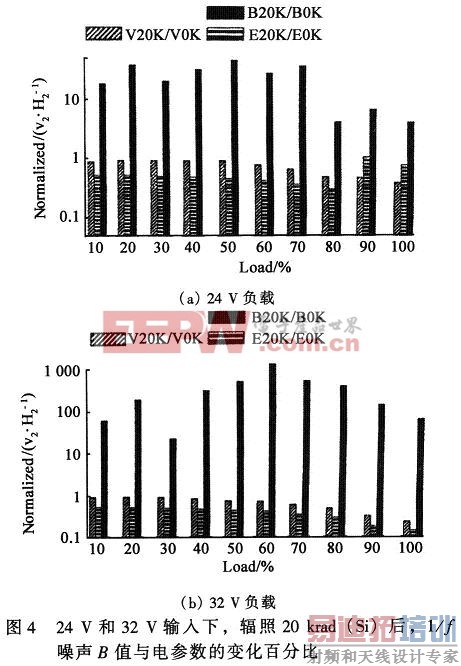 �����������������ı仯�ٷֱȼ���