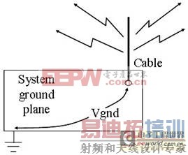 DSPϵͳ��������EMI����Ľ������