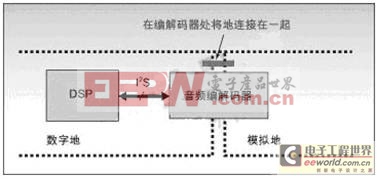 DSPϵͳ��������EMI����Ľ������