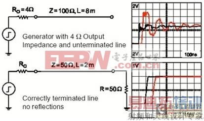 DSPϵͳ��������EMI����Ľ������