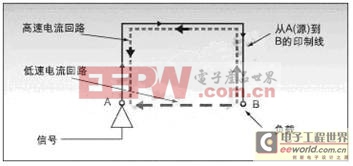 DSPϵͳ��������EMI����Ľ������