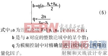 ���ڵ�DSP������Դģ��PID����